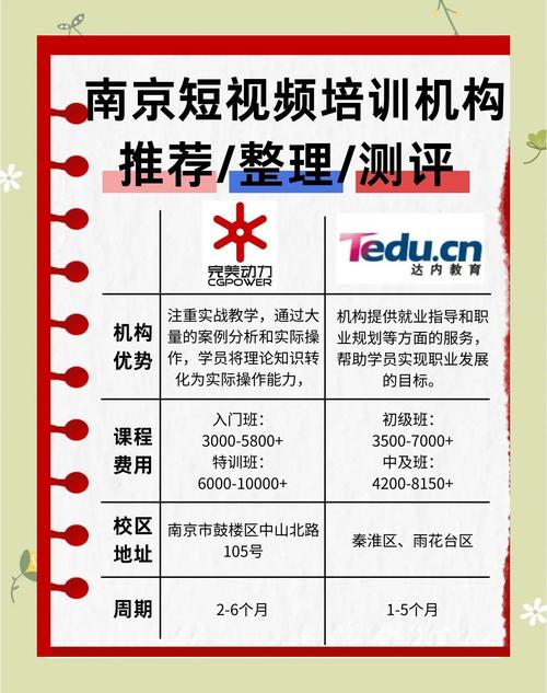 南京數(shù)控培訓(xùn)班學(xué)費(fèi)多少錢，南京數(shù)控機(jī)床培訓(xùn)